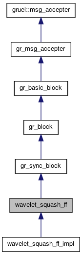 Msg message. Synchronized блок java. Fir Filter animation.