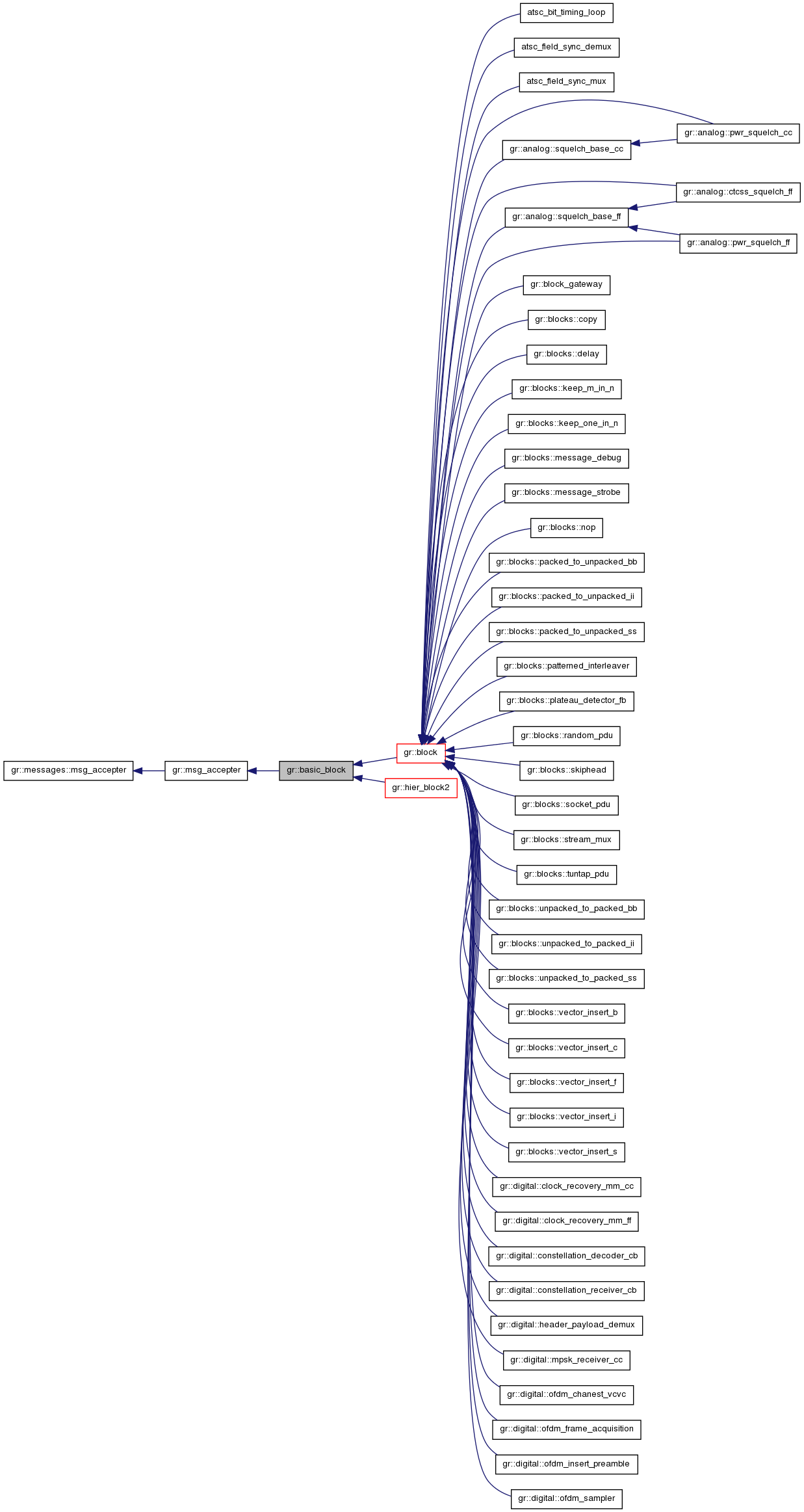 Inheritance graph