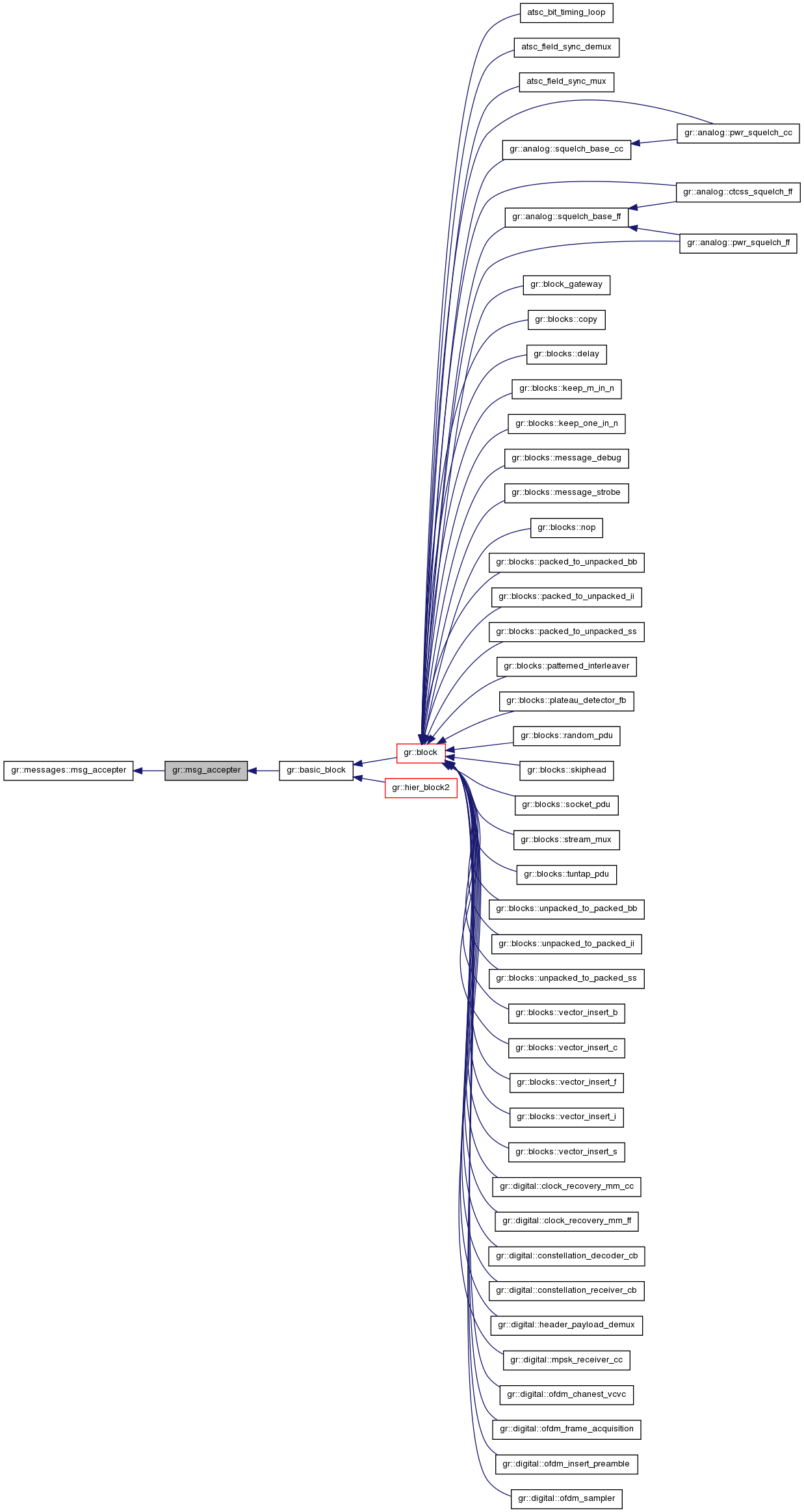 Inheritance graph