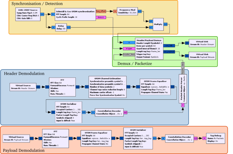 example_ofdm_packet_rx.png