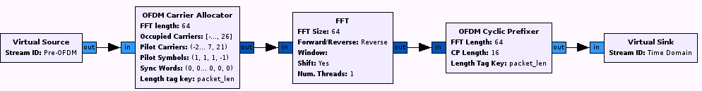 ofdm_tx_core.png