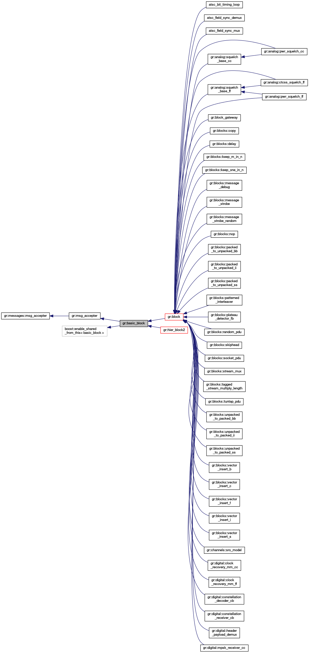 Inheritance graph